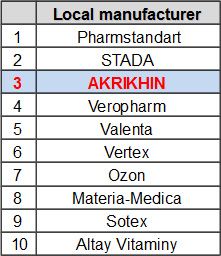top10_2012en.jpg